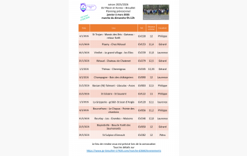 Le programme des marches du dimanche 9h - 12h pour le 1er trimestre 2026